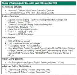 Sembcorp1112 Sembcorp1112