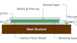 Diagram of new offshore repair method.