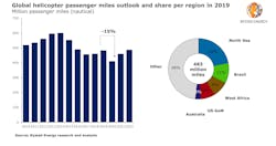 Rystad127 5fce80c4da25e Rystad127 5fce80c4da25e