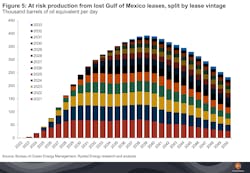 20210126 Upstream Biden Permit Ban Charts 20210126 Upstream Biden Permit Ban Charts