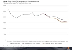 20210127 Go M Production Scenarios 20210127 Go M Production Scenarios