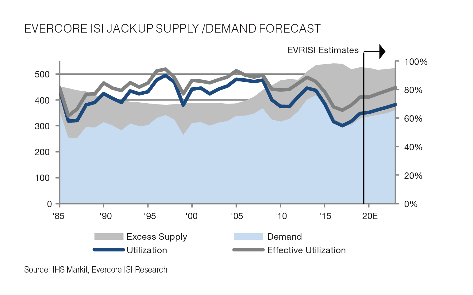 Ihs Jackup Supply 01