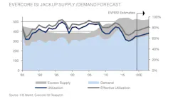 Ihs Jackup Supply 01