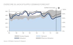 Ihs Jackup Supply 01 5ffa49a8087b0 Ihs Jackup Supply 01 5ffa49a8087b0