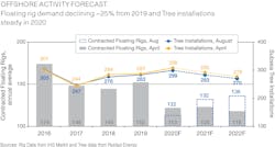 Offshore Activity Forecast1 5fff2a0843123 Offshore Activity Forecast1 5fff2a0843123