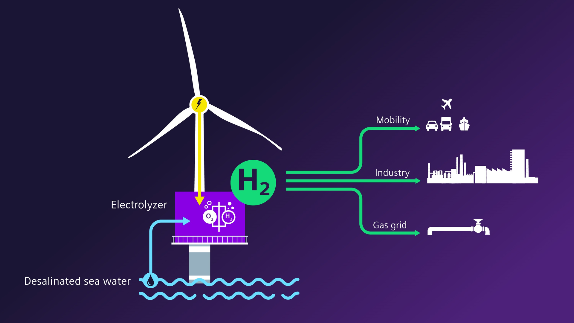 home wind power wind map