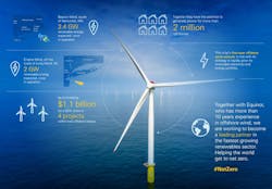 Bp Equinor Windus Bp Equinor Windus