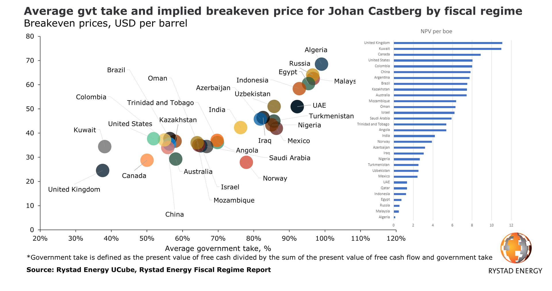 Fiscal Regimes Pr 6005c182c38c4