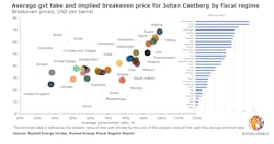 Fiscal Regimes Pr 6005c182c38c4 Fiscal Regimes Pr 6005c182c38c4