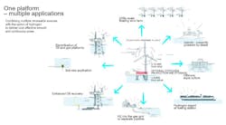 Floating Power Plant 2 Floating Power Plant 2