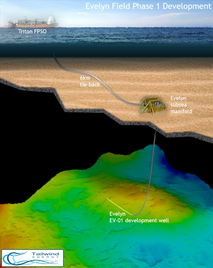 Evelyn Field Development Schamatic V3 6033f94a3ef03