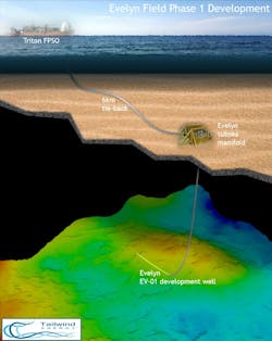 Evelyn Field Development Schamatic V3 6033f94a3ef03 Evelyn Field Development Schamatic V3 6033f94a3ef03
