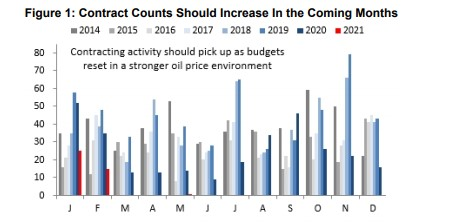 Evercore Feb2021 6031ecfbb9c70