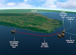 A-6 development schematic. A-6 development schematic.