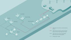 Equinor Electrification Utsira No Equinor Electrification Utsira No