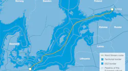 The Nord Stream route.