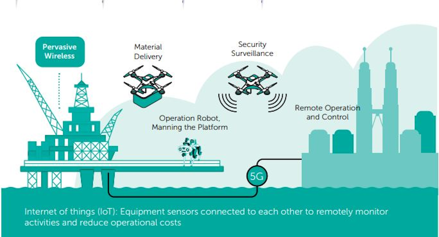 Petronas converting offshore Resak platform for remote operations