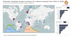 Rystad212 6026c6775dc5c Rystad212 6026c6775dc5c