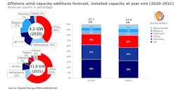 Rystad23 601ae3da7650e Rystad23 601ae3da7650e