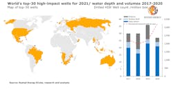 Rystad25 601d8e9b25be2 Rystad25 601d8e9b25be2