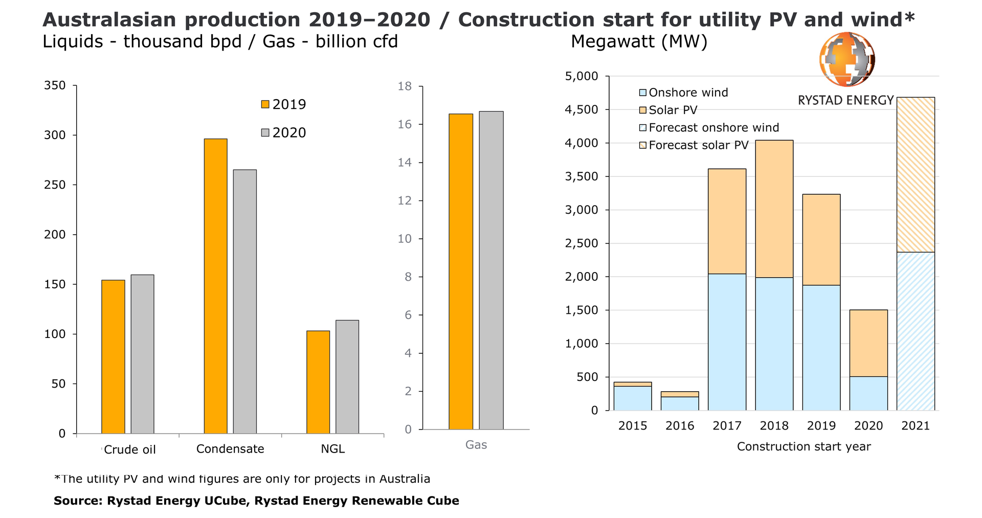 Rystad29 6022feace18c2