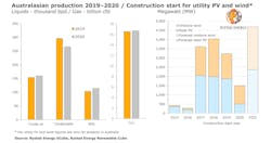 Rystad29 6022feace18c2 Rystad29 6022feace18c2