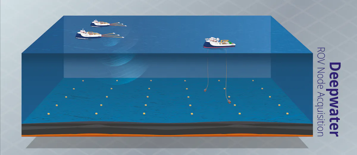 Obn Rov Shearwater lands 4D ocean bottom node survey offshore Brazil | Offshore