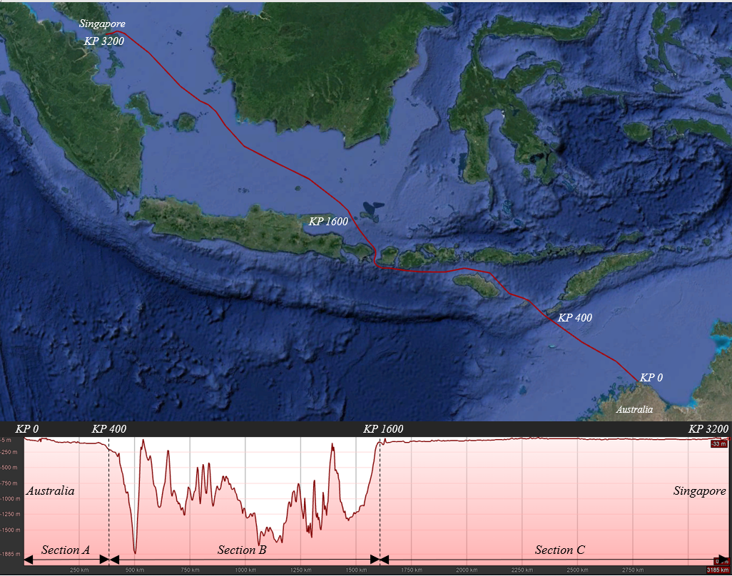 Possible Australia-Singapore interconnector marine route.