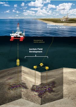 Schematic of the Anchois gas field development. Schematic of the Anchois gas field development.
