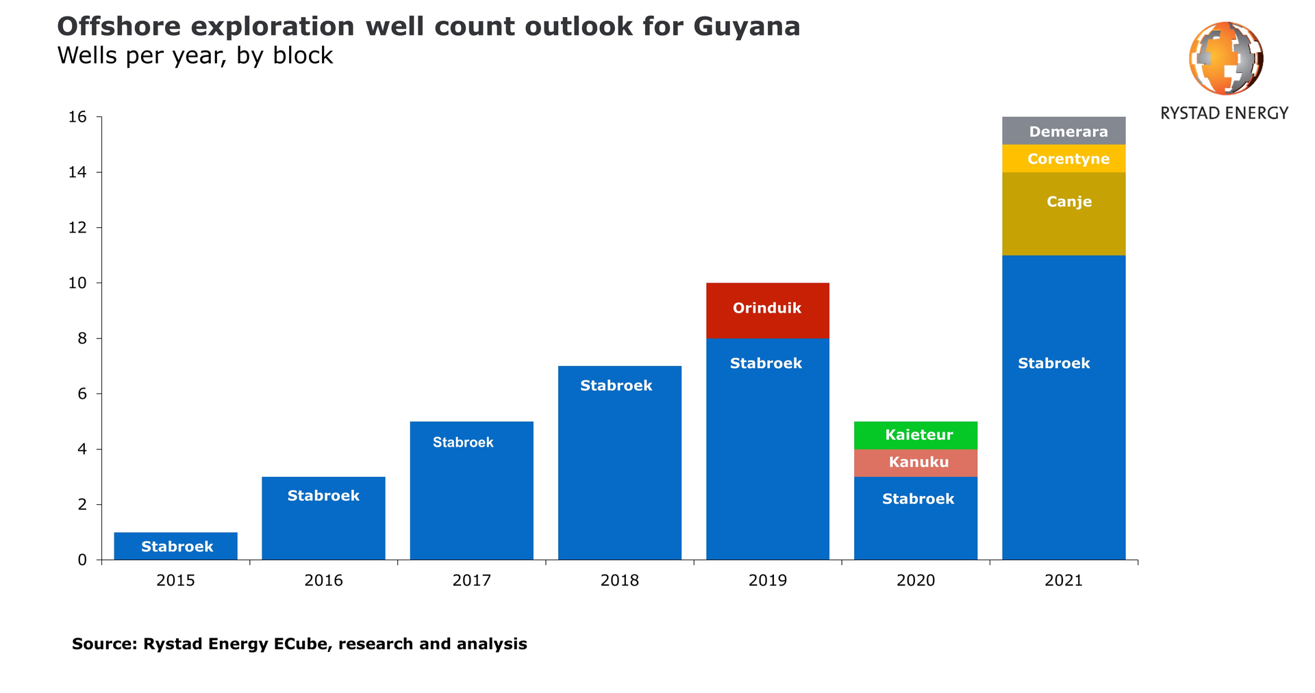 Guyana Pr 604bd017c6322