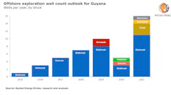 Guyana Pr