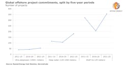 Offshore Commitments Pr 603fe733759fc Offshore Commitments Pr 603fe733759fc