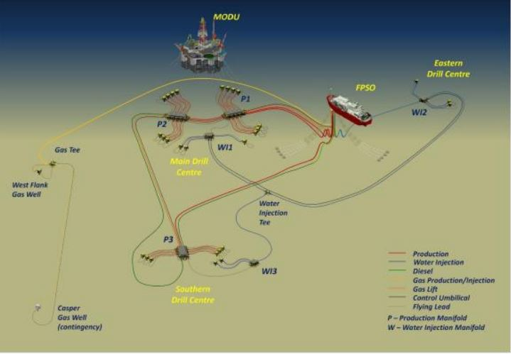 Schematic of the Sea Lion project.