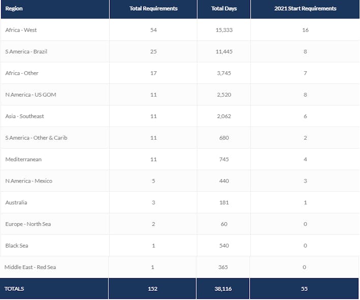Drillship demand set to continue slow recovery Offshore