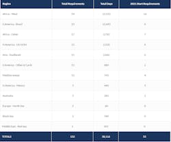 Westwood3302 Westwood3302