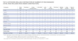 2021 Top Ten 2021 Top Ten