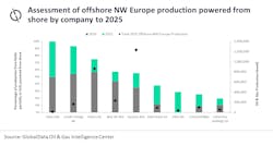 Globaldata422 Globaldata422