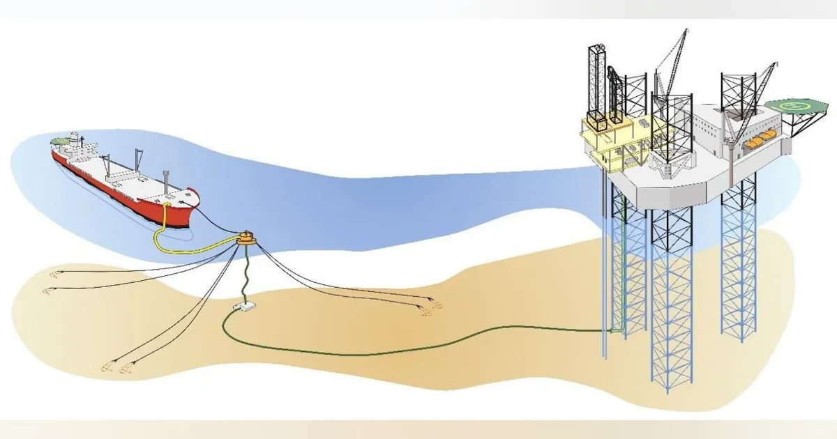 Offshore Marginal Development NOPSEMA approves two marginal oil field projects offshore northwest ...