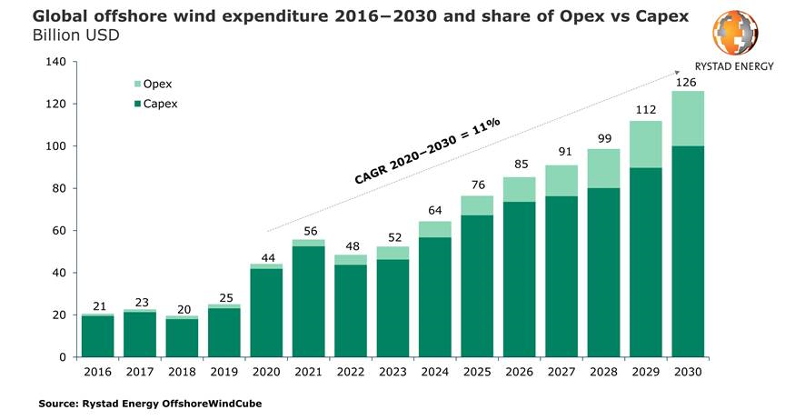 Rystad429 608b091a13674