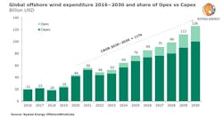 Rystad429 608b091a13674 Rystad429 608b091a13674