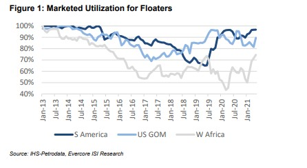 Evercore May 2021 60b1456ab3e16