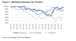 Evercore May 2021 60b1456ab3e16 Evercore May 2021 60b1456ab3e16