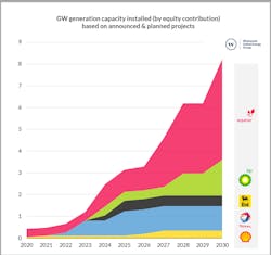 Gw Generation Capacity Installedv2 1024x963 60abfb4fe901f Gw Generation Capacity Installedv2 1024x963 60abfb4fe901f
