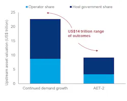 Global Upstream Asset Valuation Sensitivity 60a681067d875