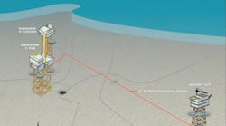 Jackdaw will feature a not permanently attended wellhead platform (WHP) tied back via a 31-km (19-mi) subsea pipeline to the Shearwater platform.