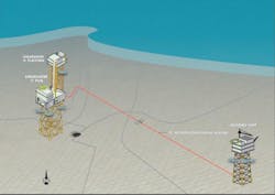 Jackdaw will feature a not permanently attended wellhead platform (WHP) tied back via a 31-km (19-mi) subsea pipeline to the Shearwater platform.