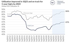 Westwood62 Westwood62