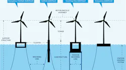 Dnv Floating Offshore Wind Figure 1