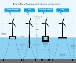 Dnv Floating Offshore Wind Figure 1 60f6f3222b31d Dnv Floating Offshore Wind Figure 1 60f6f3222b31d