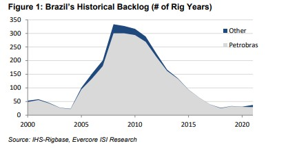 Evercore July 2021 60f4f032393da